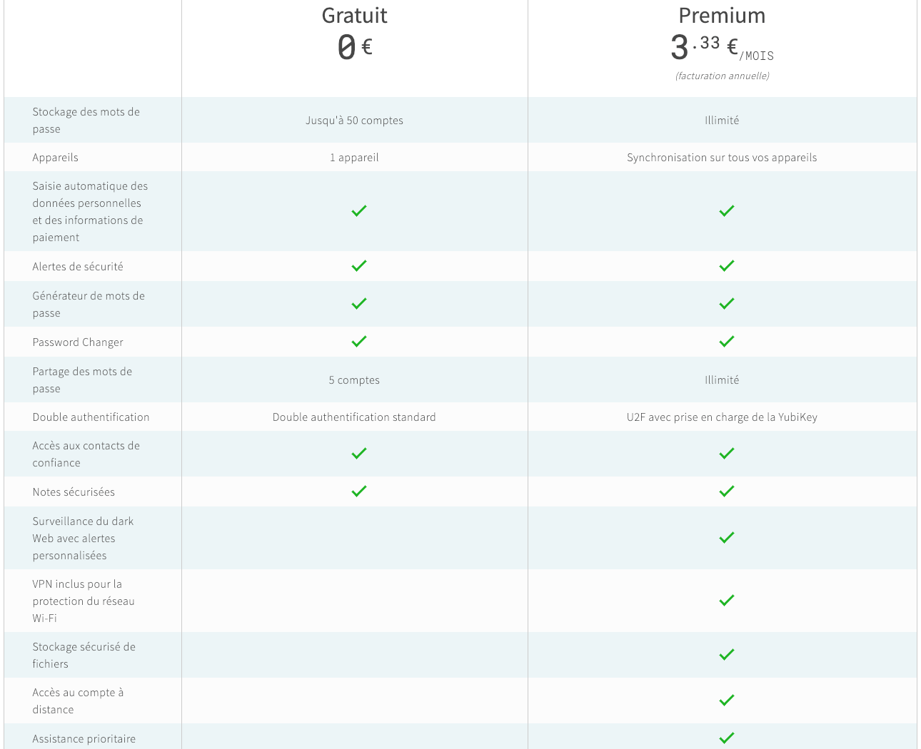 Tarifs dashlane